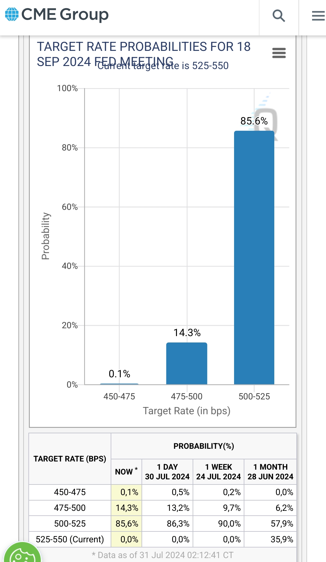 2024-QV-GDAXi-DJ-GOLD-EURUSD-JPY 1440908
