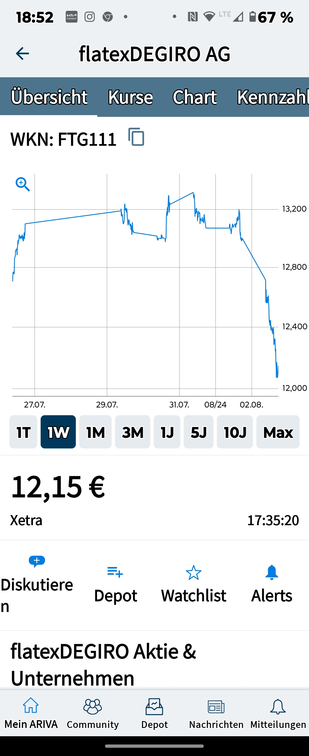 WKN 524960 - flatex geht an die Börse 1441250