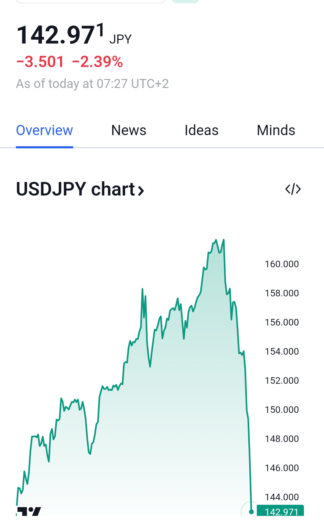 Krofitime Trading 1441415