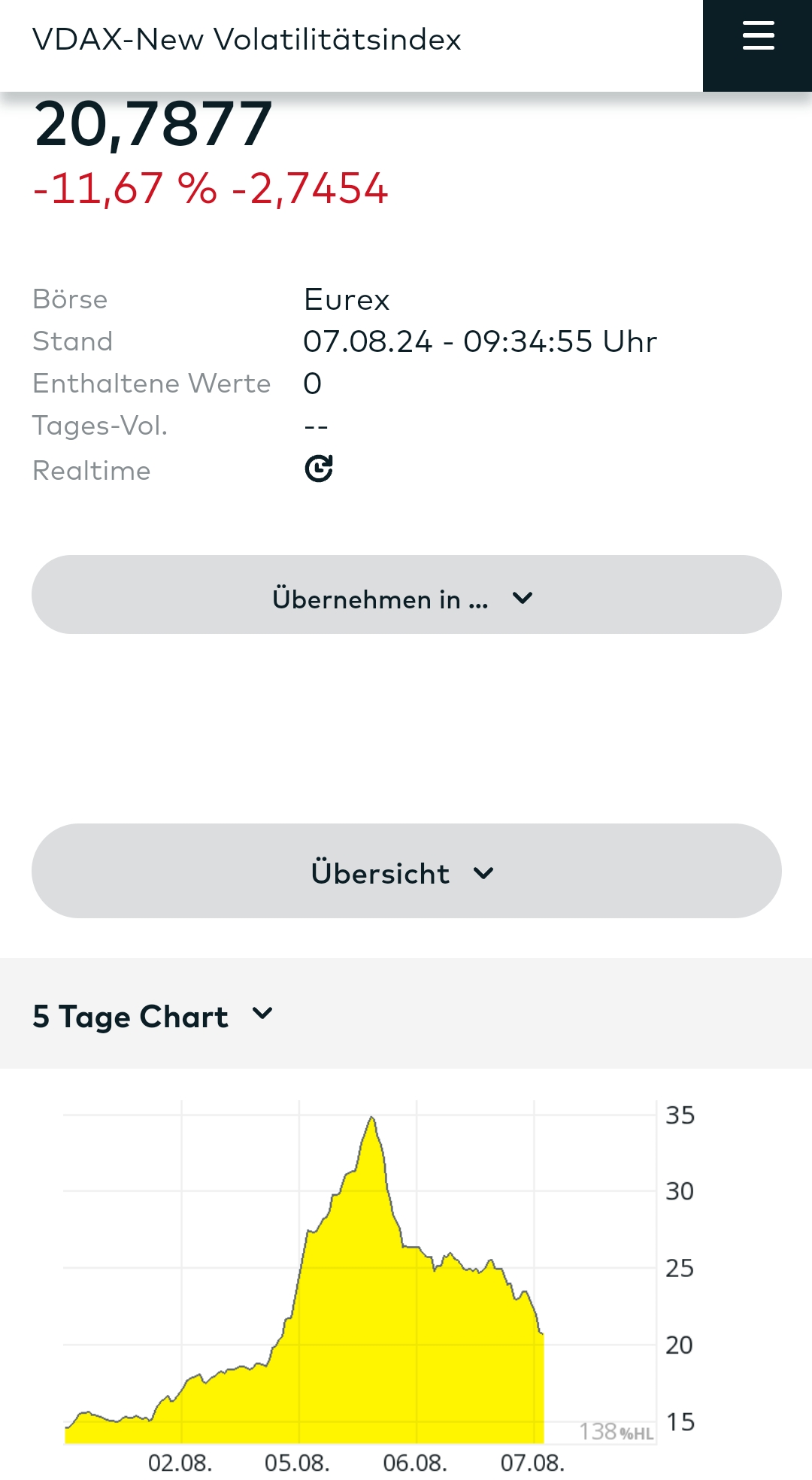 2024-QV-GDAXi-DJ-GOLD-EURUSD-JPY 1441845