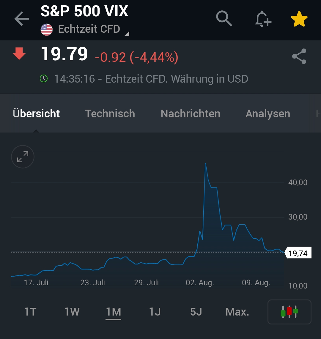 2024-QV-GDAXi-DJ-GOLD-EURUSD-JPY 1442725