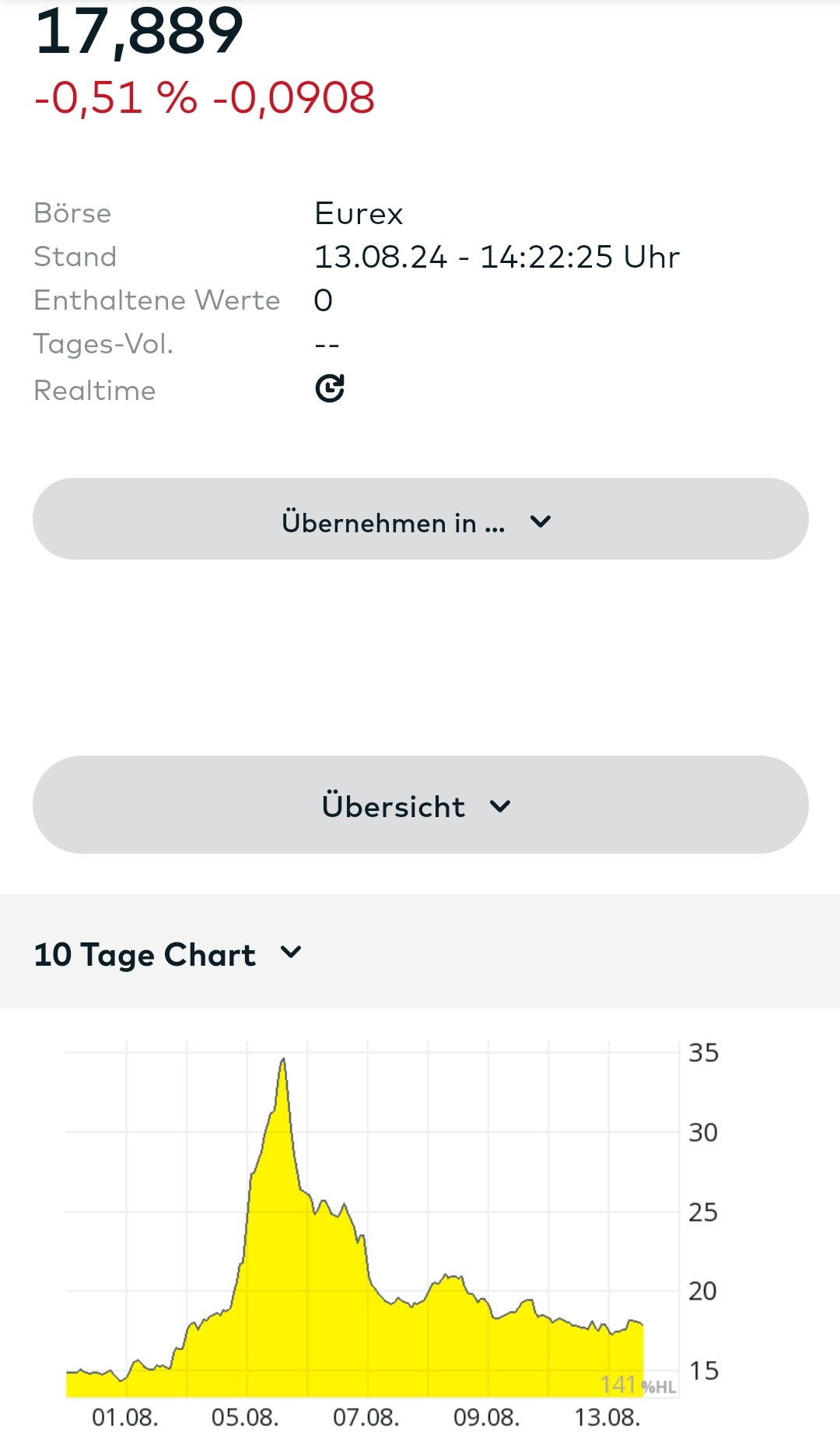 2024-QV-GDAXi-DJ-GOLD-EURUSD-JPY 1442726