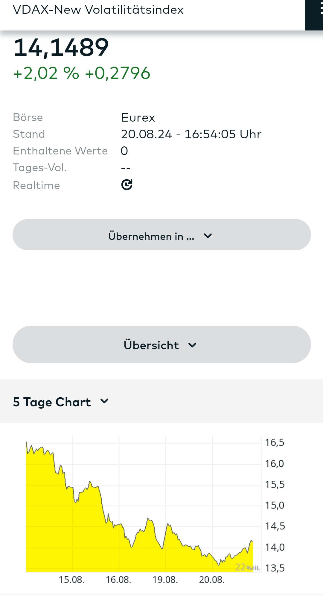 2024-QV-GDAXi-DJ-GOLD-EURUSD-JPY 1443757
