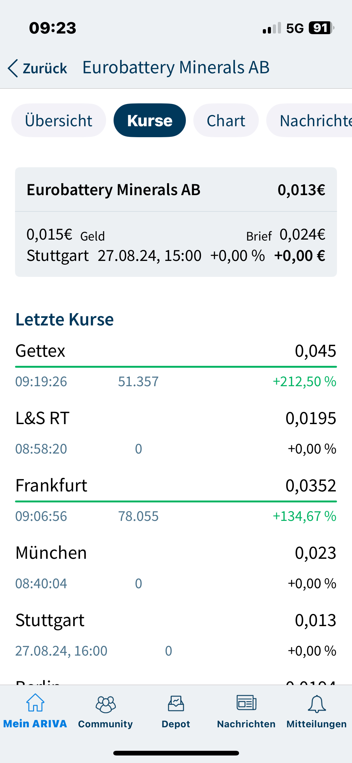 Eurobattery Minerals = Interessante Aktie 1444800