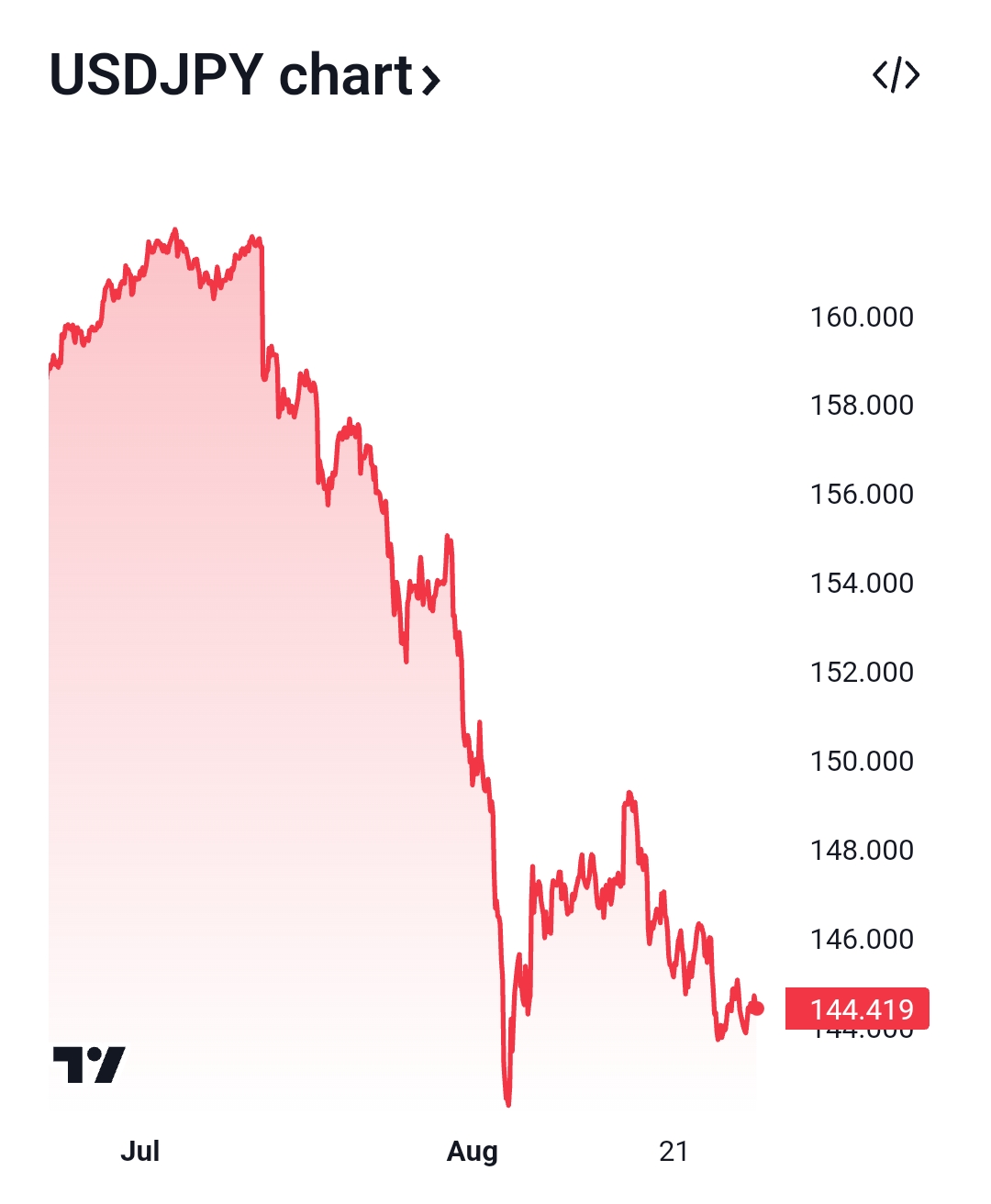 2024-QV-GDAXi-DJ-GOLD-EURUSD-JPY 1444924