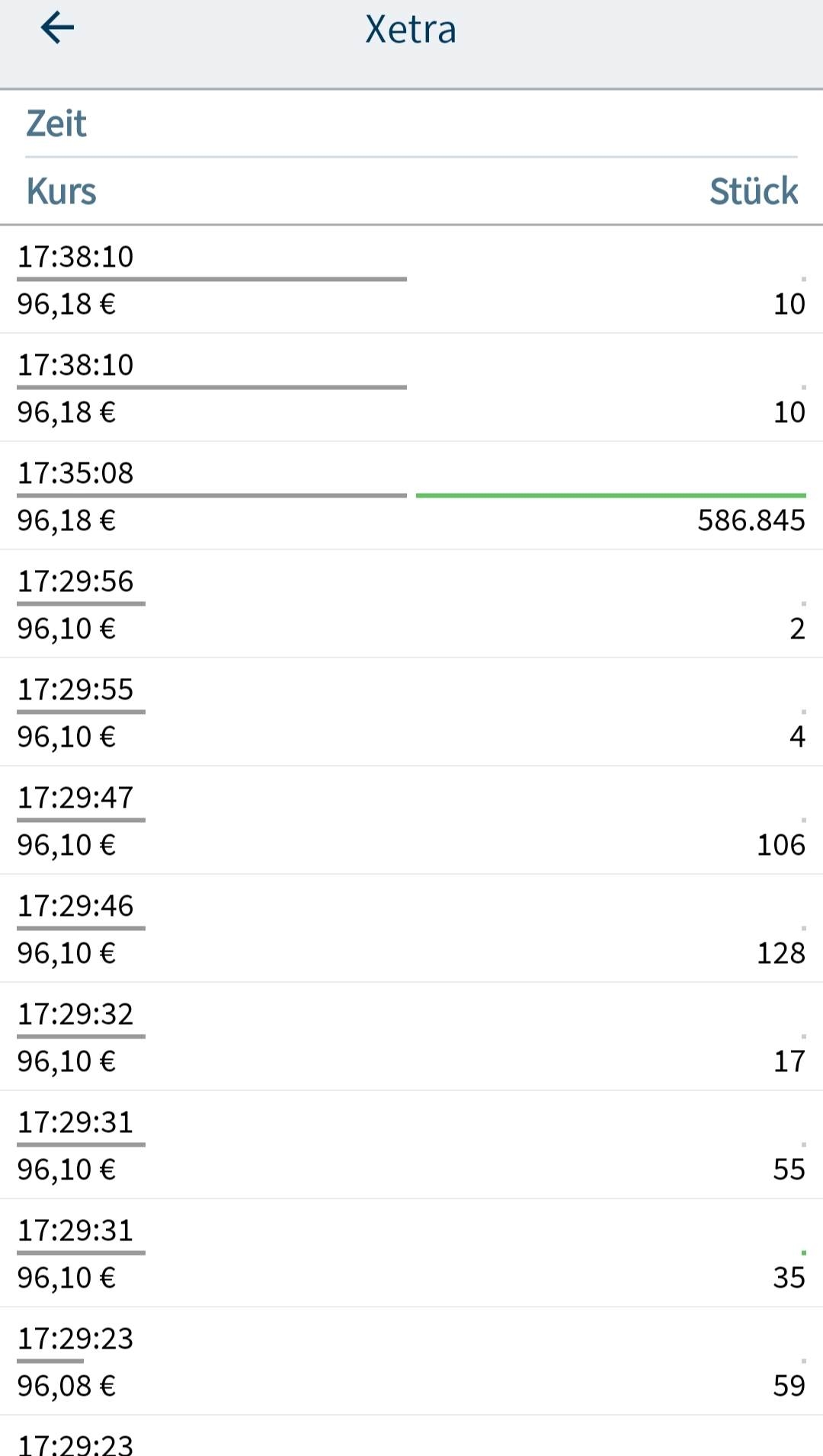 VW ( Volkswagen ) - Autos, Laster, Speicher 1445284