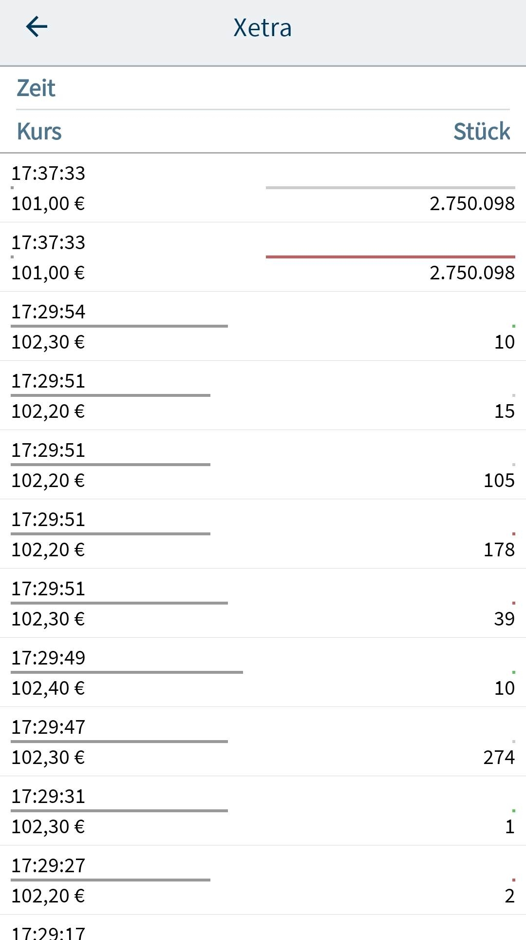 VW ( Volkswagen ) - Autos, Laster, Speicher 1445285
