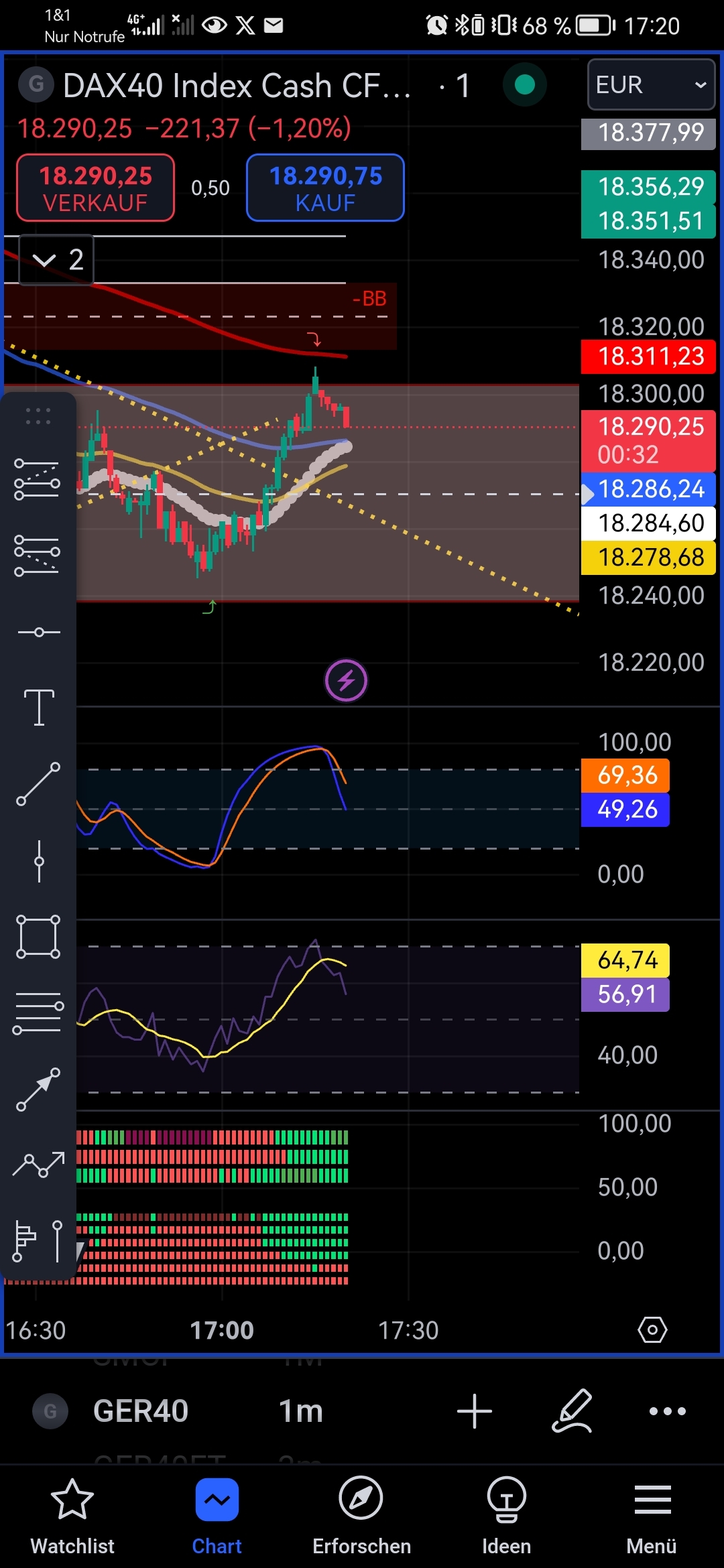 2024-QV-GDAXi-DJ-GOLD-EURUSD-JPY 1446745
