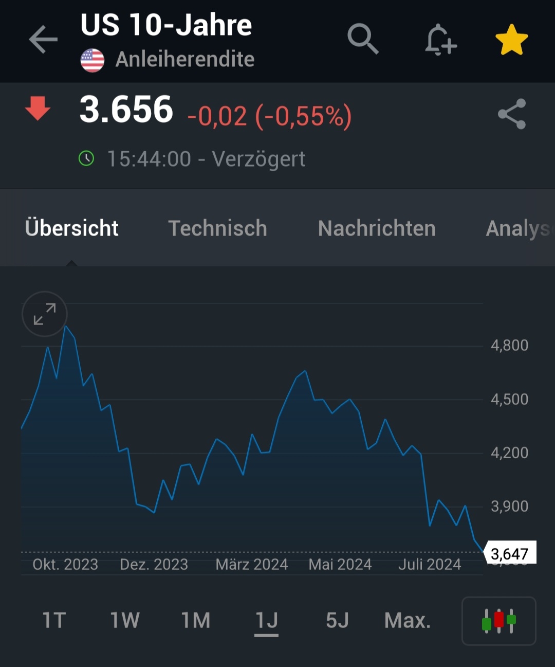 2024-QV-GDAXi-DJ-GOLD-EURUSD-JPY 1447224