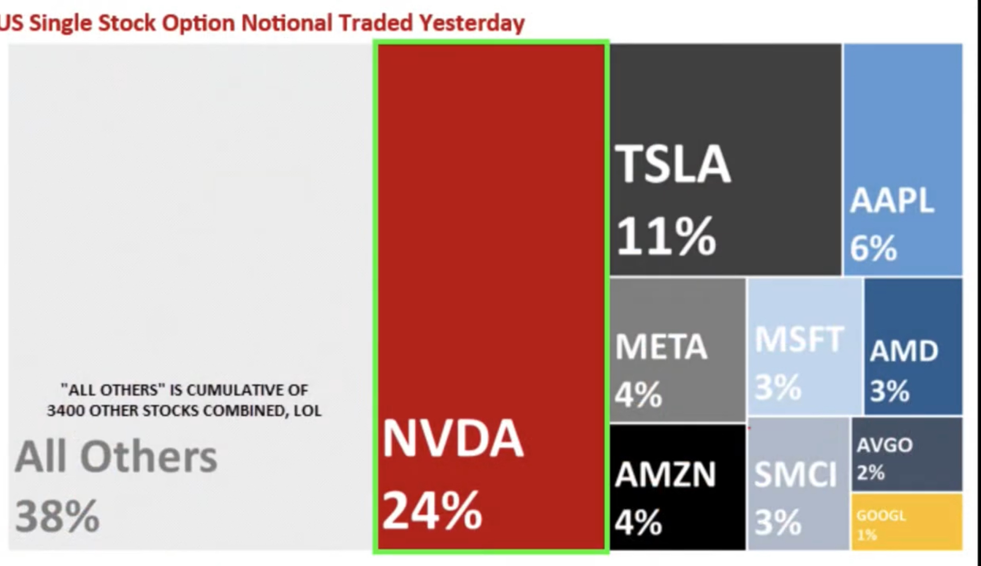 NVIDIA: Wer war dabei ? 1447244