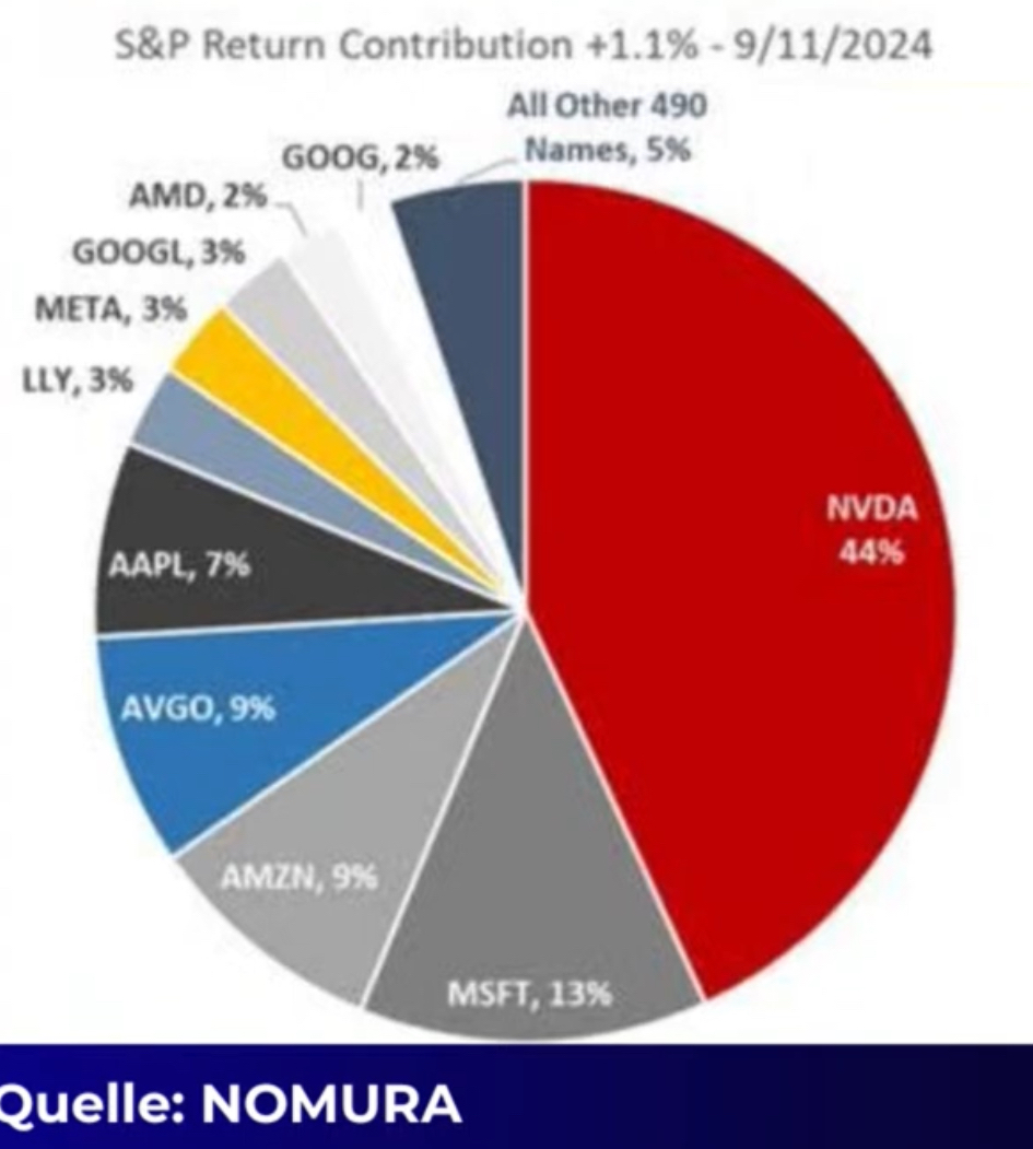 NVIDIA: Wer war dabei ? 1447245