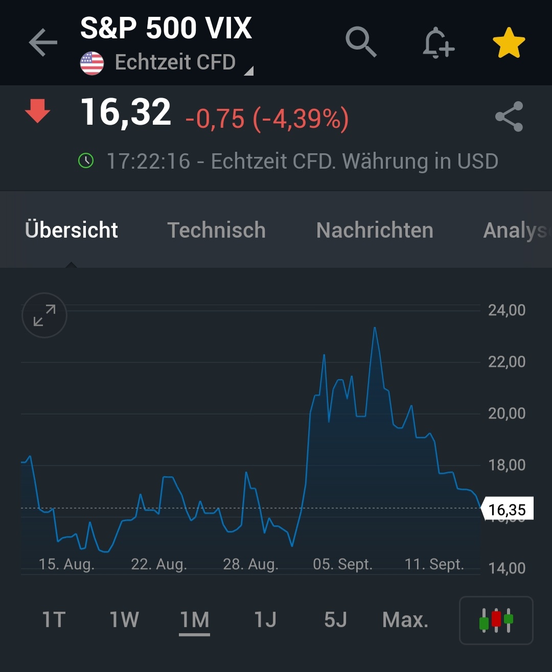2024-QV-GDAXi-DJ-GOLD-EURUSD-JPY 1447246