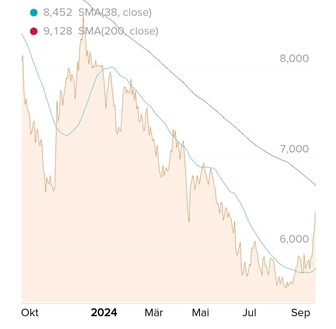 2024-QV-GDAXi-DJ-GOLD-EURUSD-JPY 1447962
