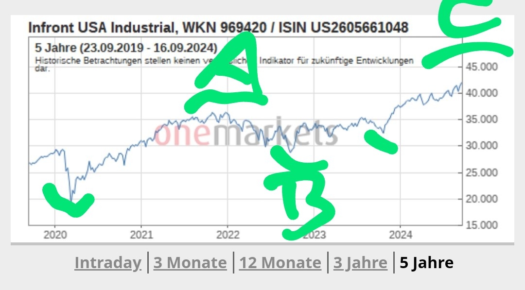 2024-QV-GDAXi-DJ-GOLD-EURUSD-JPY 1448145