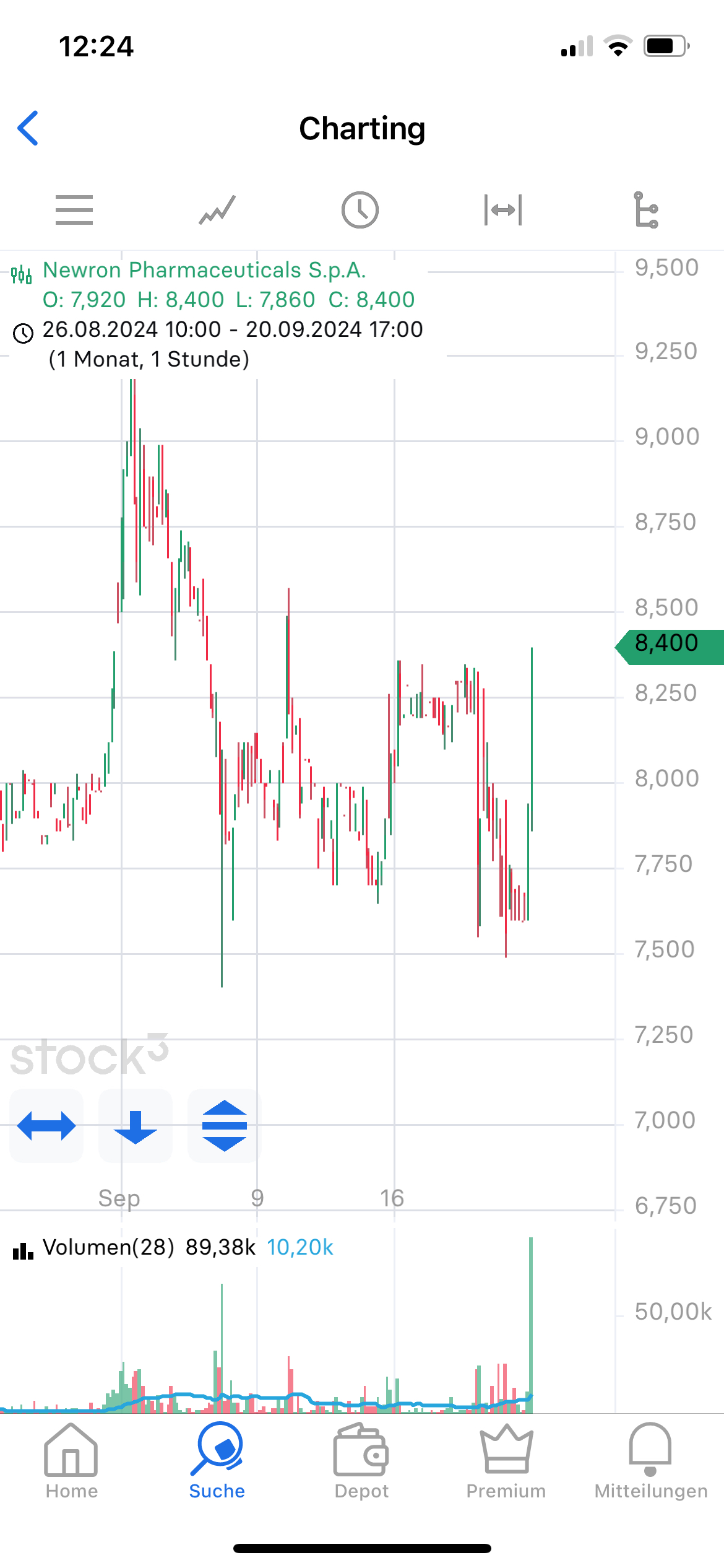 newron pharma 1448227