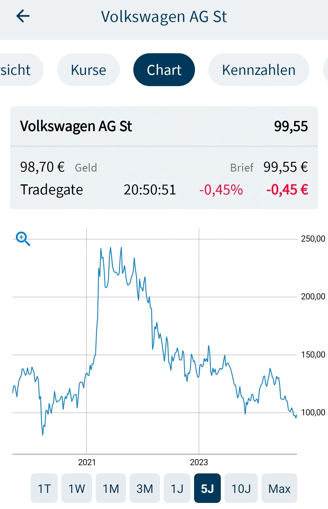 Volkswagen - Ein unterbewertete Aktie 1448716