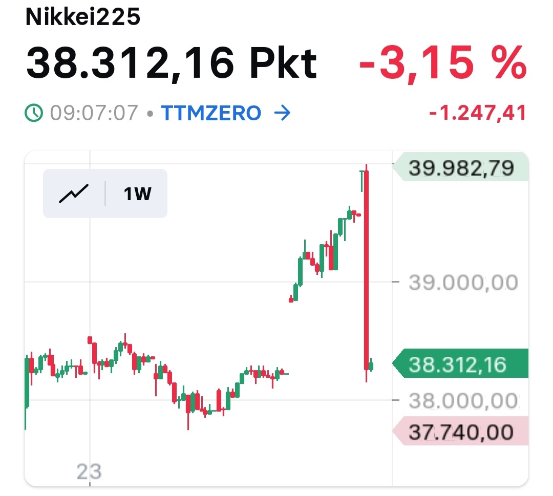 2024-QV-GDAXi-DJ-GOLD-EURUSD-JPY 1448928