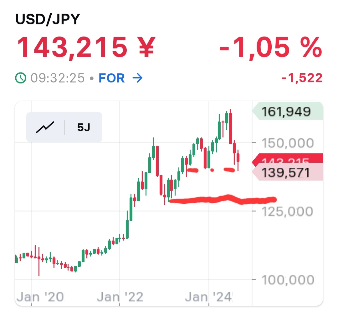 2024-QV-GDAXi-DJ-GOLD-EURUSD-JPY 1448938