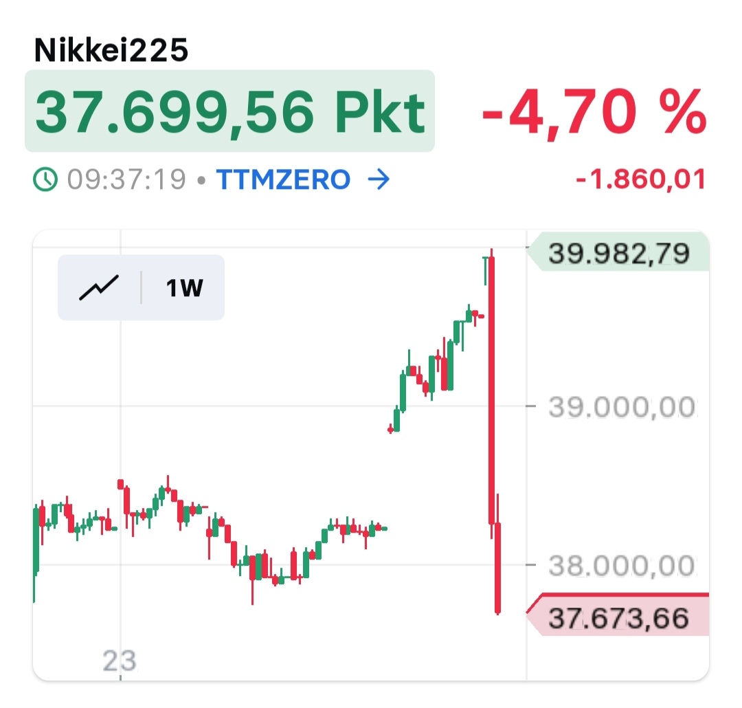 2024-QV-GDAXi-DJ-GOLD-EURUSD-JPY 1448939
