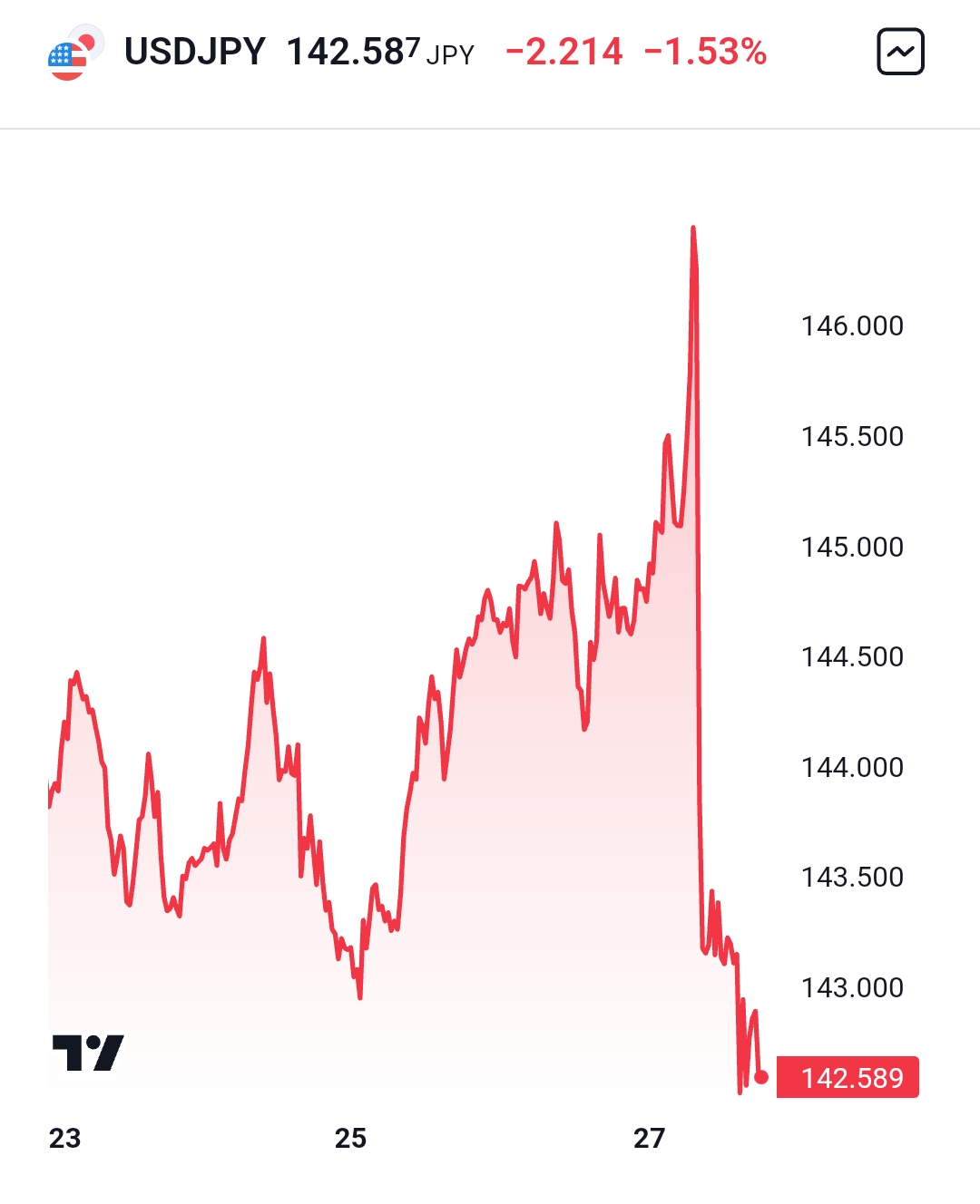 2024-QV-GDAXi-DJ-GOLD-EURUSD-JPY 1449072