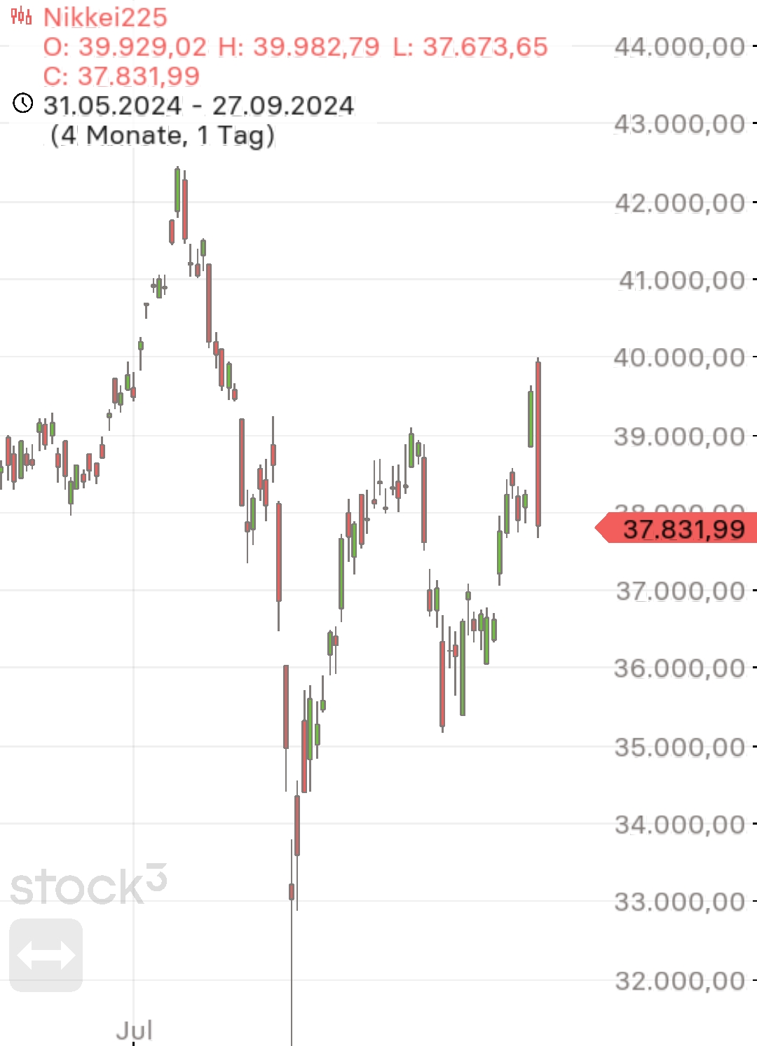 2024-QV-GDAXi-DJ-GOLD-EURUSD-JPY 1449074