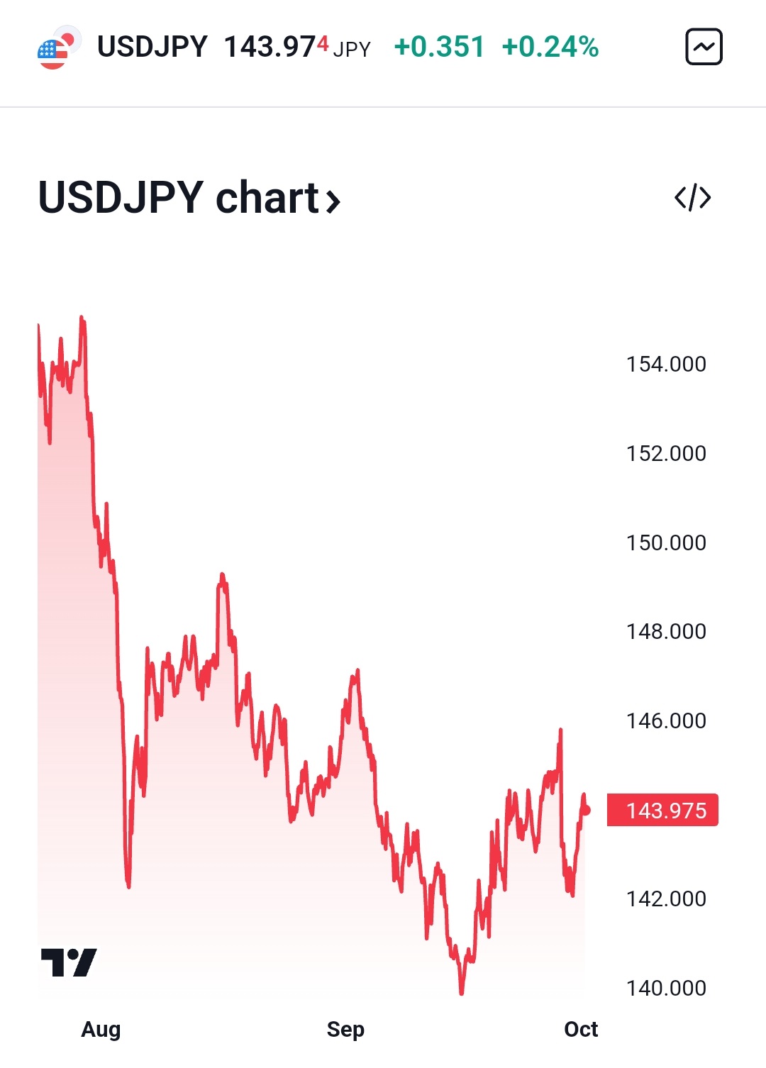 2024-QV-GDAXi-DJ-GOLD-EURUSD-JPY 1449539