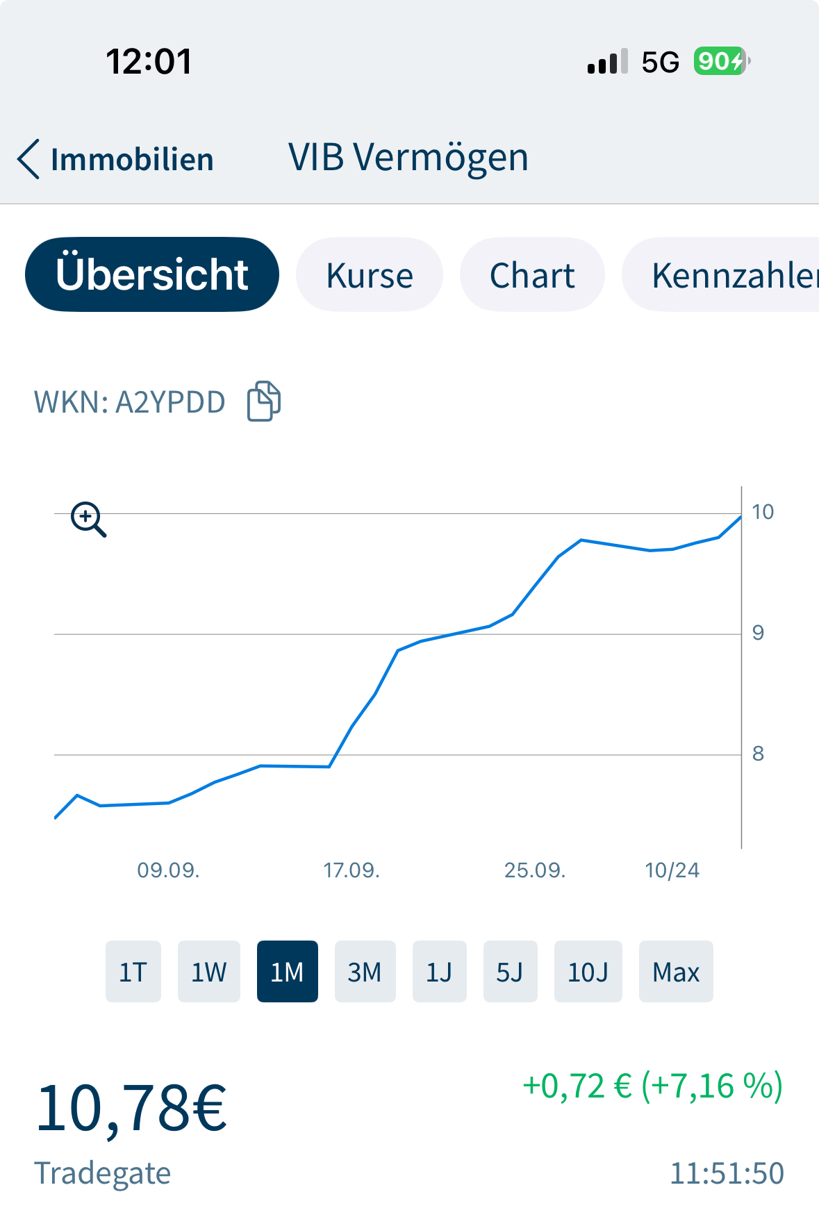 DIC Asset - TopPick? 1450142