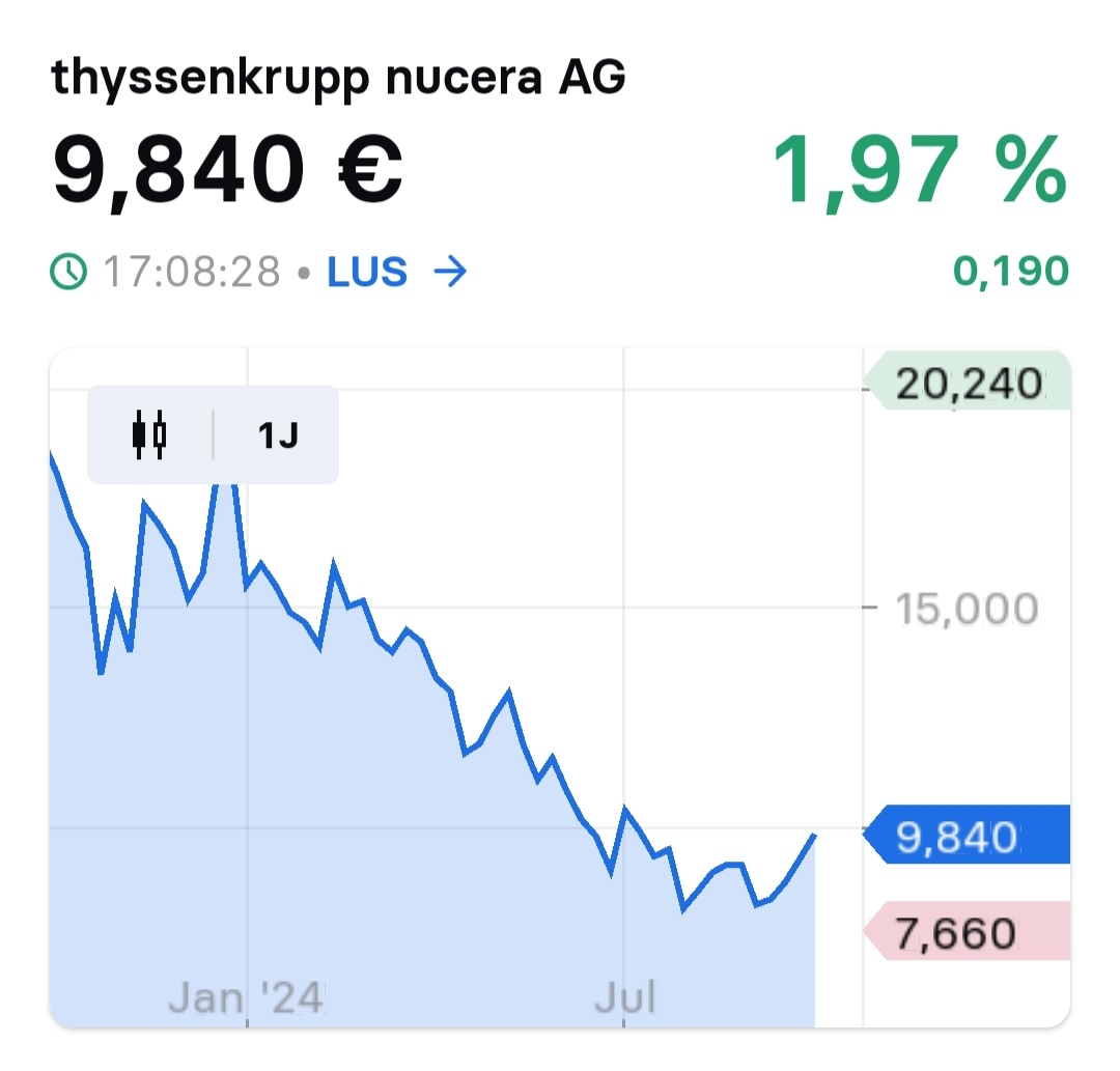 2024-QV-GDAXi-DJ-GOLD-EURUSD-JPY 1450217