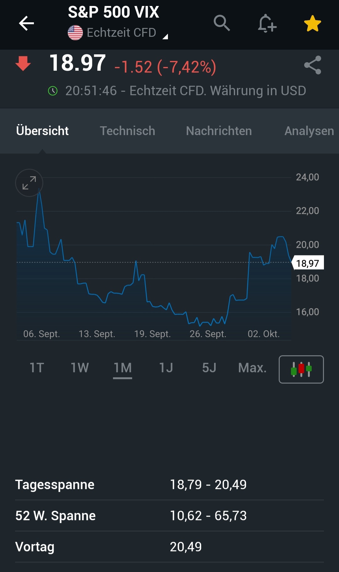 2024-QV-GDAXi-DJ-GOLD-EURUSD-JPY 1450245