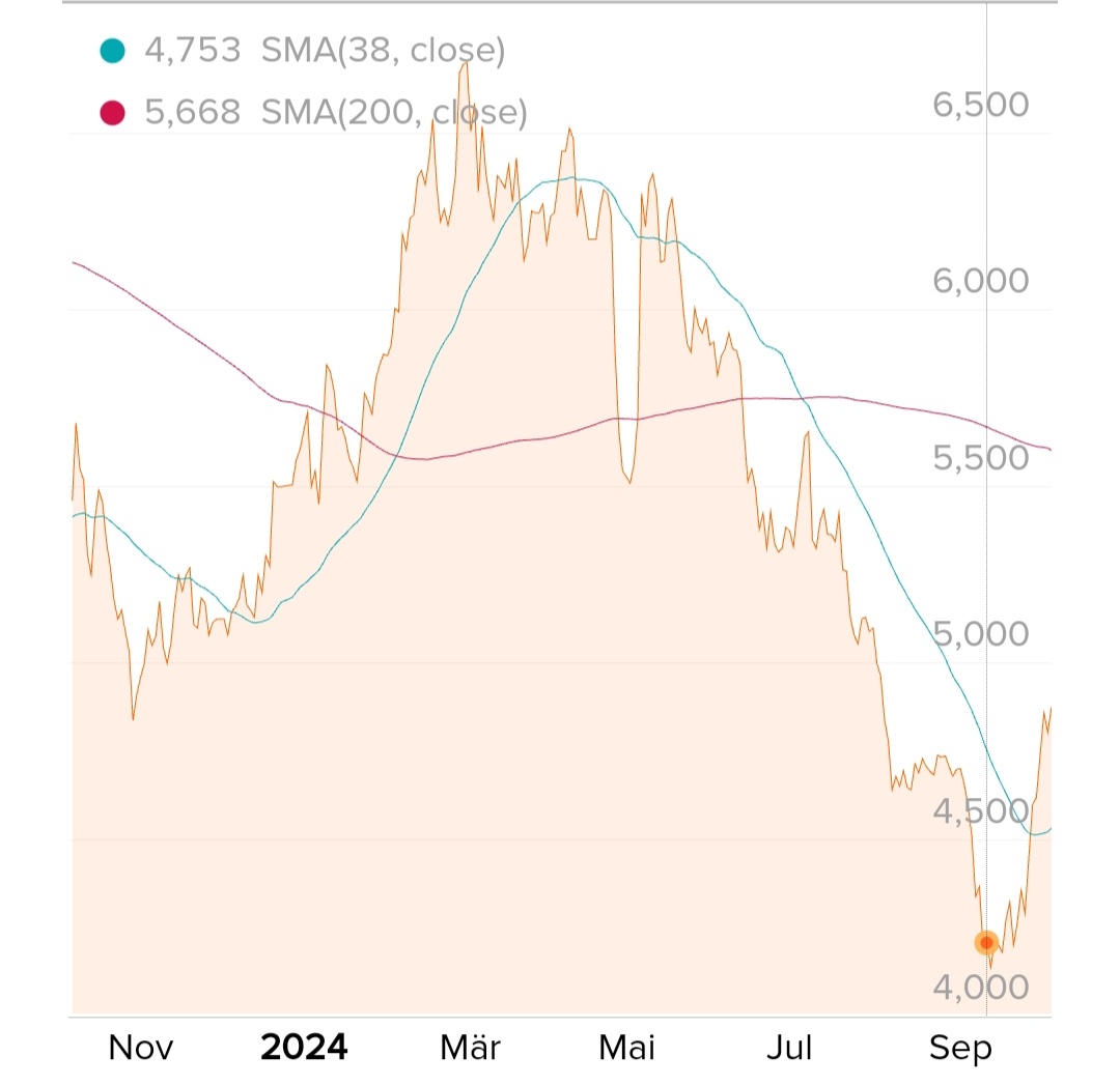 2024-QV-GDAXi-DJ-GOLD-EURUSD-JPY 1450247