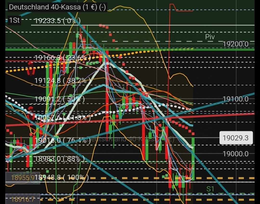 QuoVadisDax - das Original - Nachfolgethread 1450757