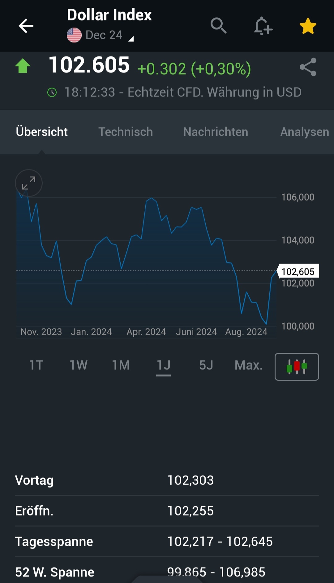 2024-QV-GDAXi-DJ-GOLD-EURUSD-JPY 1451077