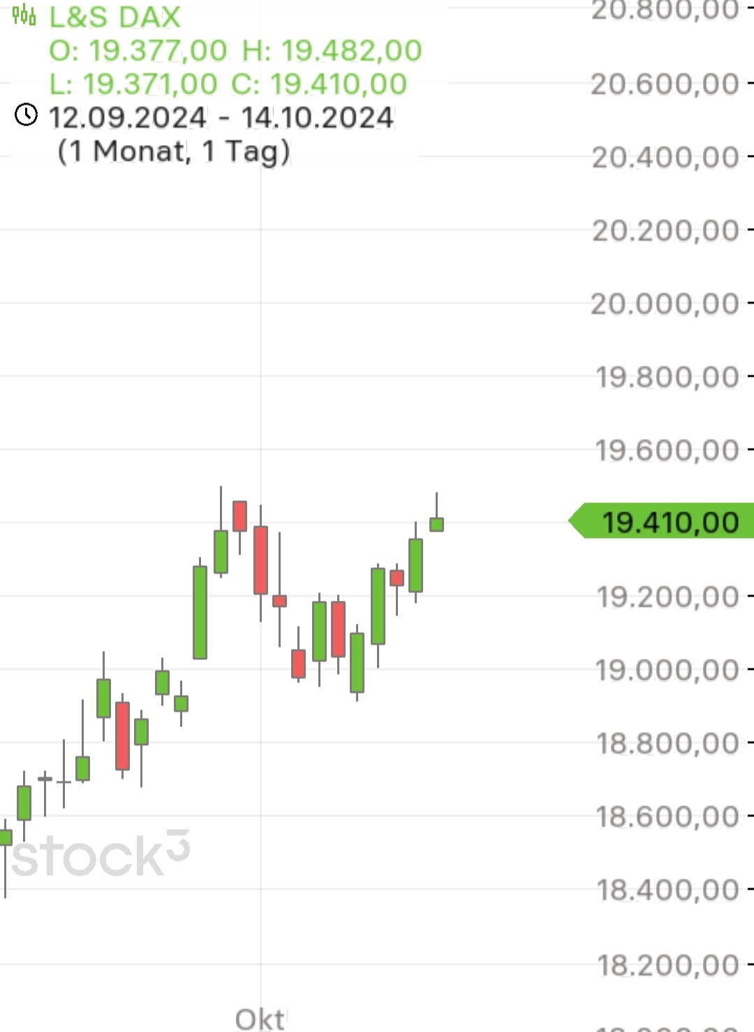 2024-QV-GDAXi-DJ-GOLD-EURUSD-JPY 1451743