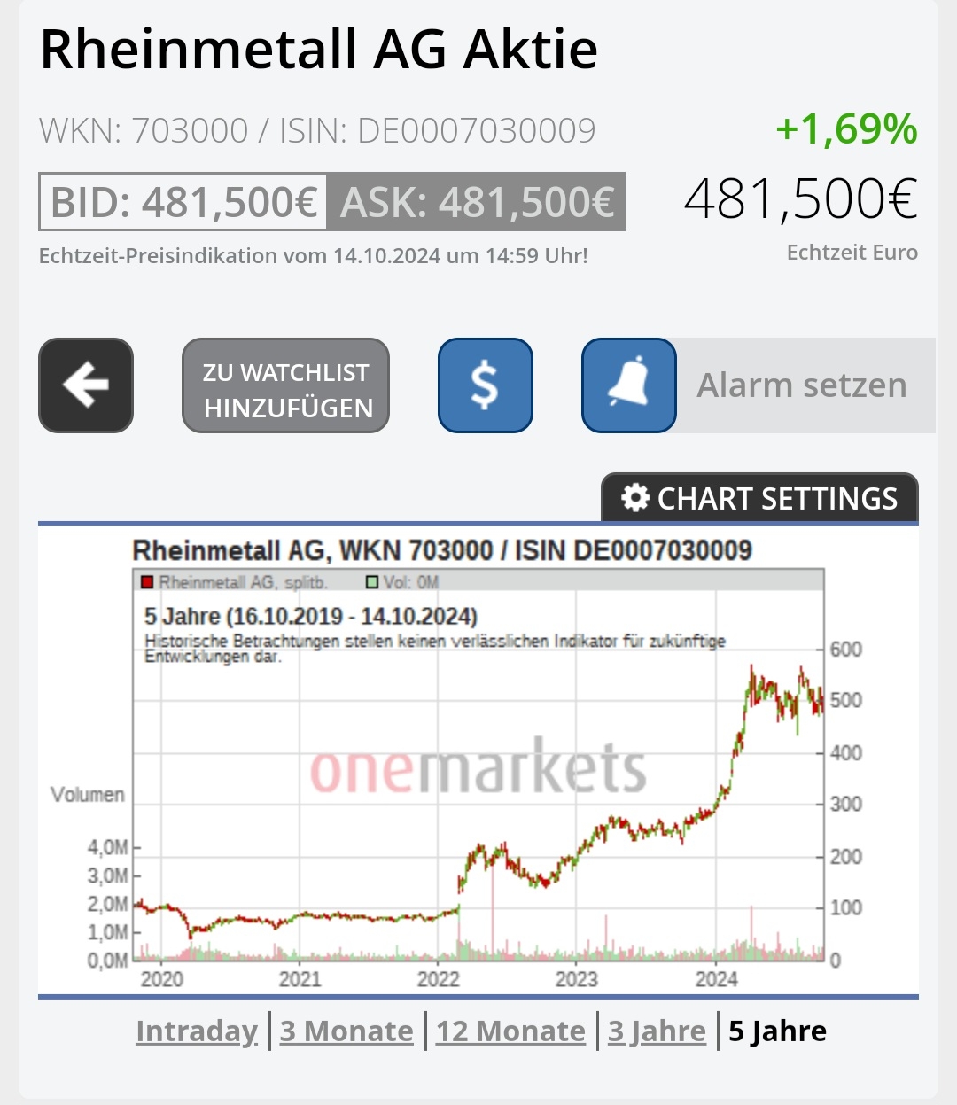 2024-QV-GDAXi-DJ-GOLD-EURUSD-JPY 1451814