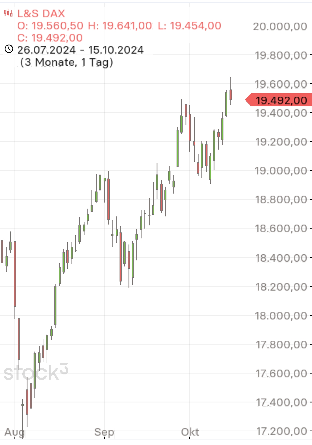 2024-QV-GDAXi-DJ-GOLD-EURUSD-JPY 1452073