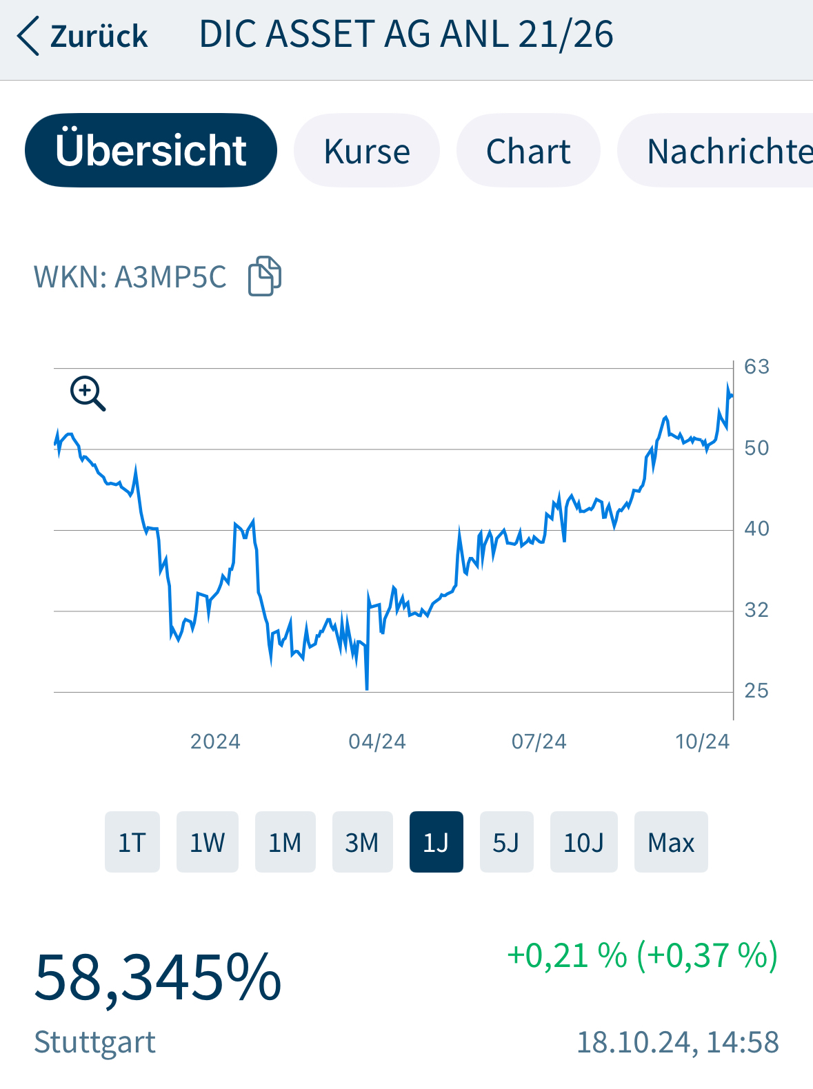 DIC Asset - TopPick? 1452920