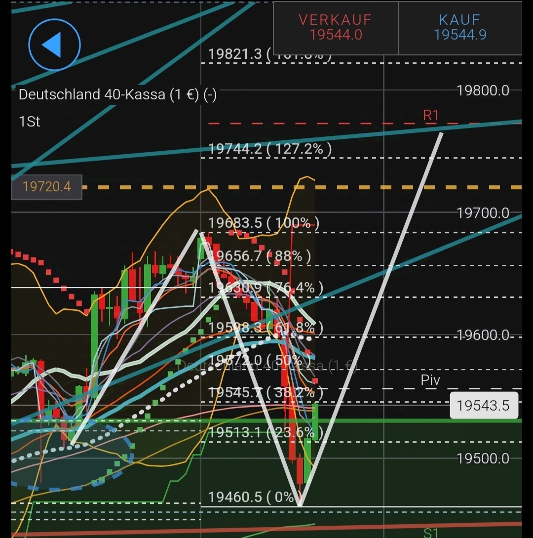 QuoVadisDax - das Original - Nachfolgethread 1453115