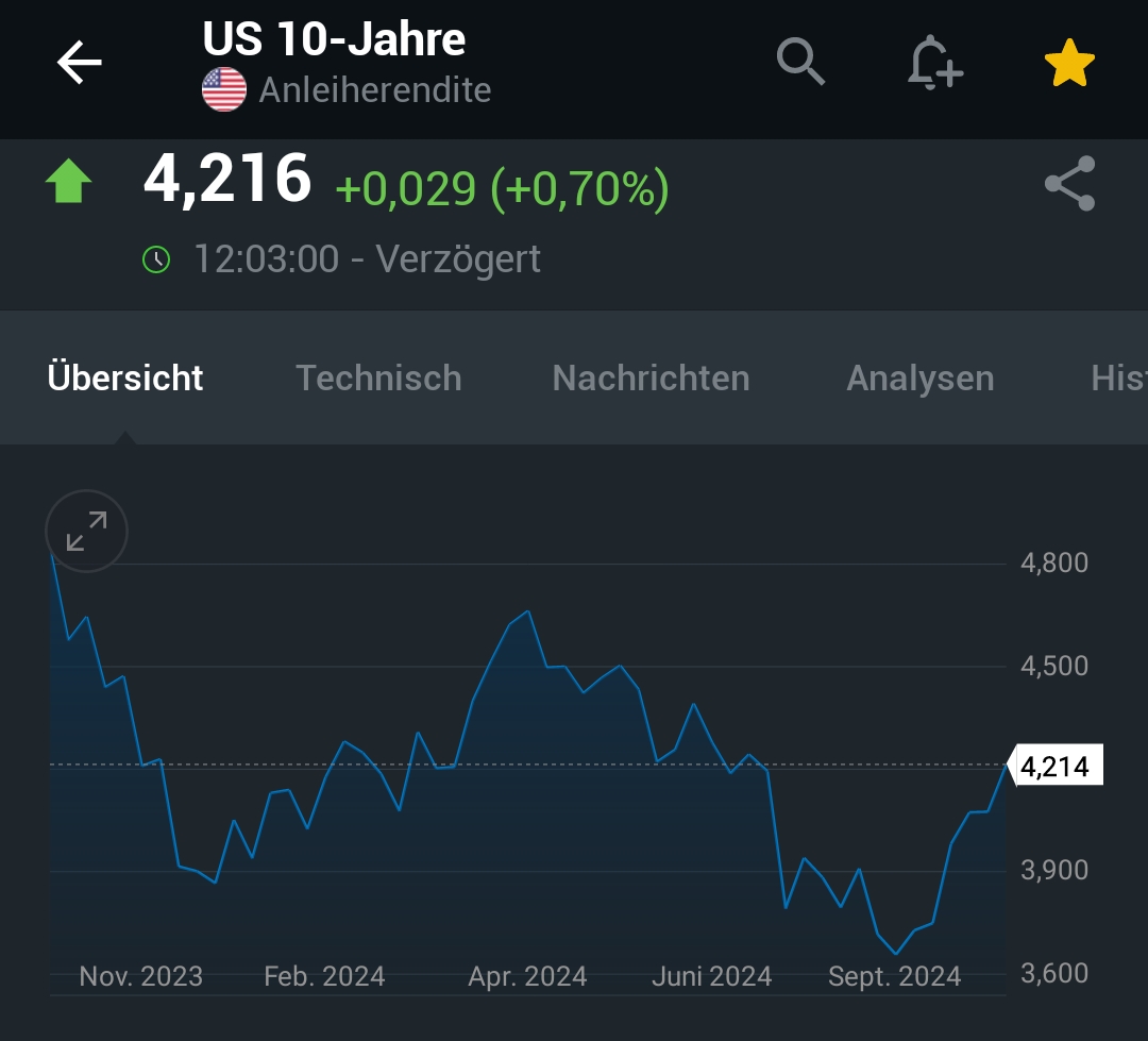 2024-QV-GDAXi-DJ-GOLD-EURUSD-JPY 1453319