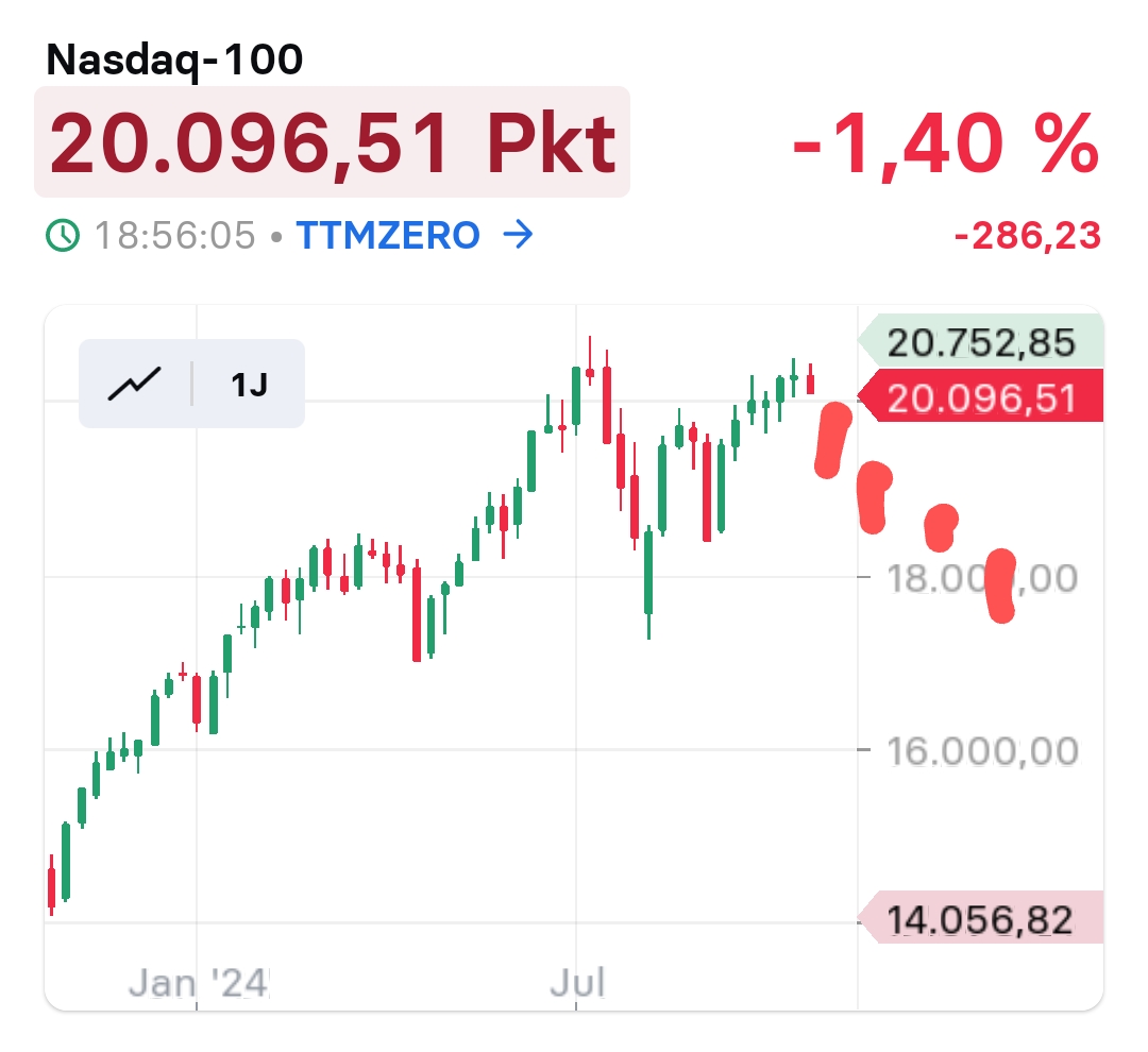 2024-QV-GDAXi-DJ-GOLD-EURUSD-JPY 1453639
