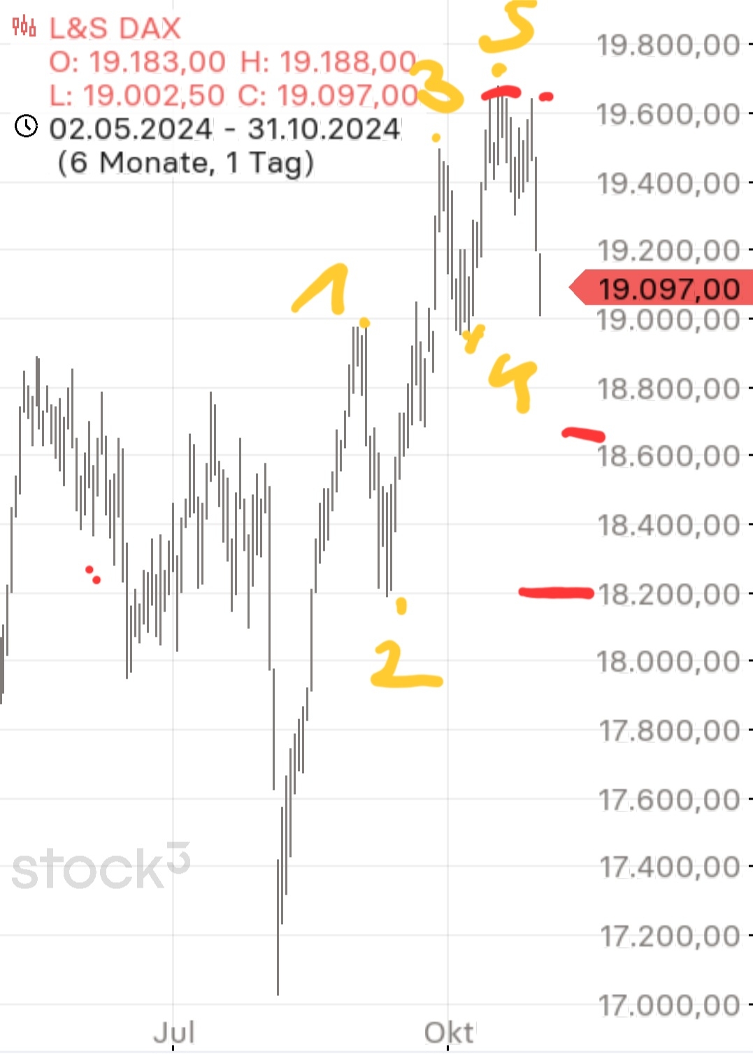 2024-QV-GDAXi-DJ-GOLD-EURUSD-JPY 1455064