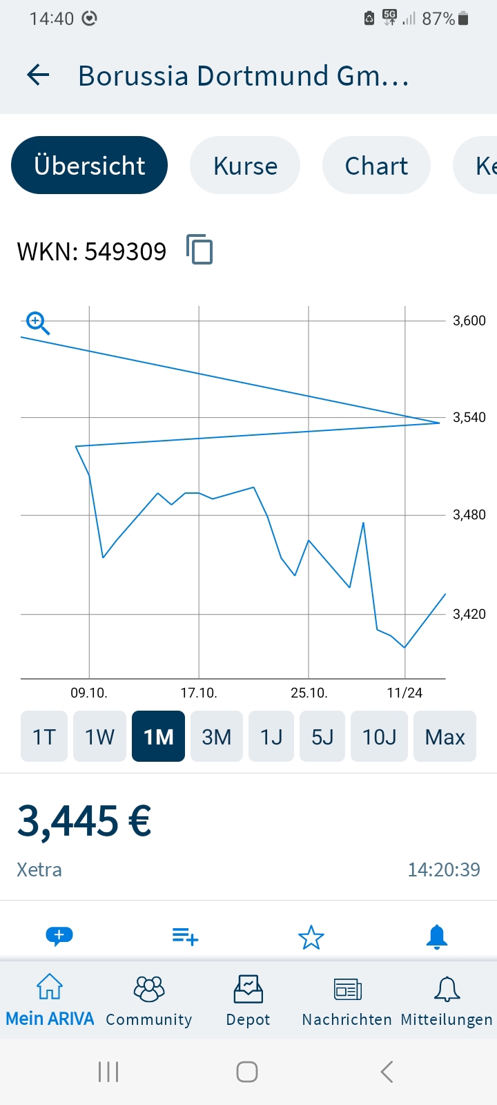Spieltaganalyse und Kaderdiskussion BORUSSIA 09 1455718
