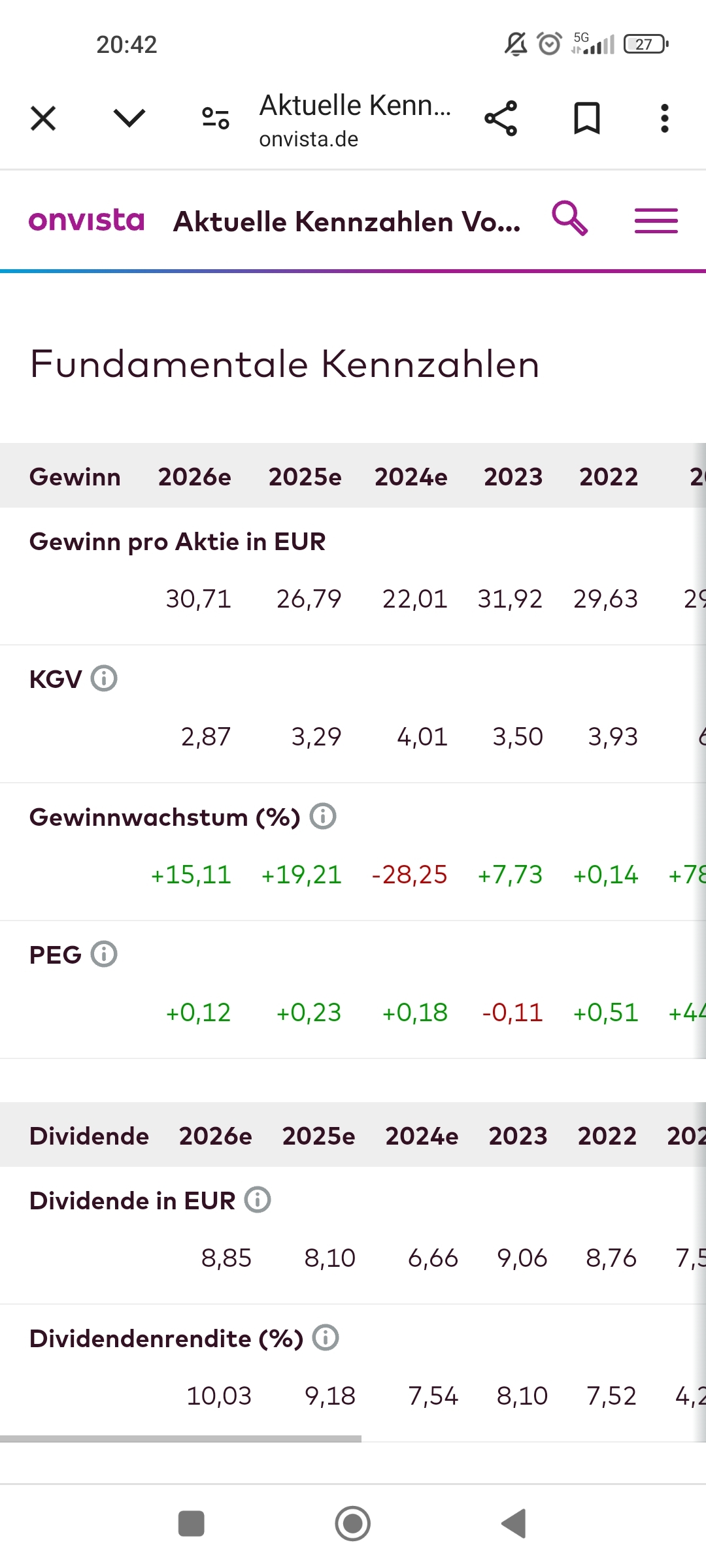 Volkswagen Vorzüge 1456210