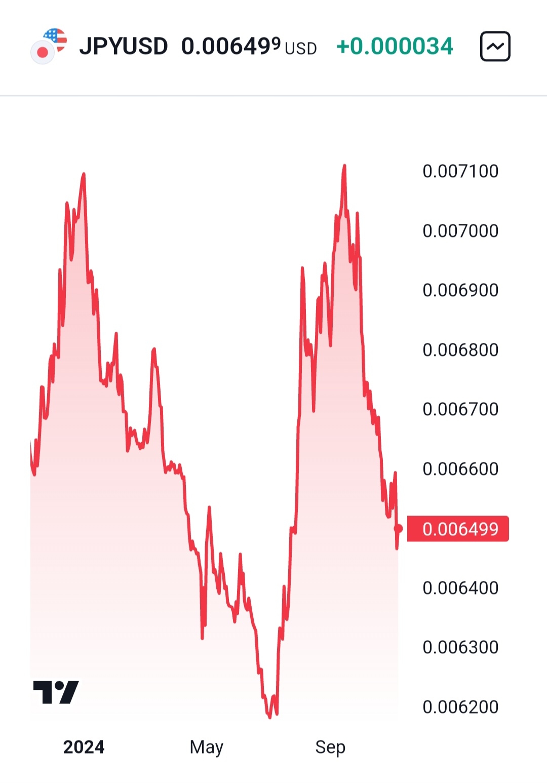2024-QV-GDAXi-DJ-GOLD-EURUSD-JPY 1456268