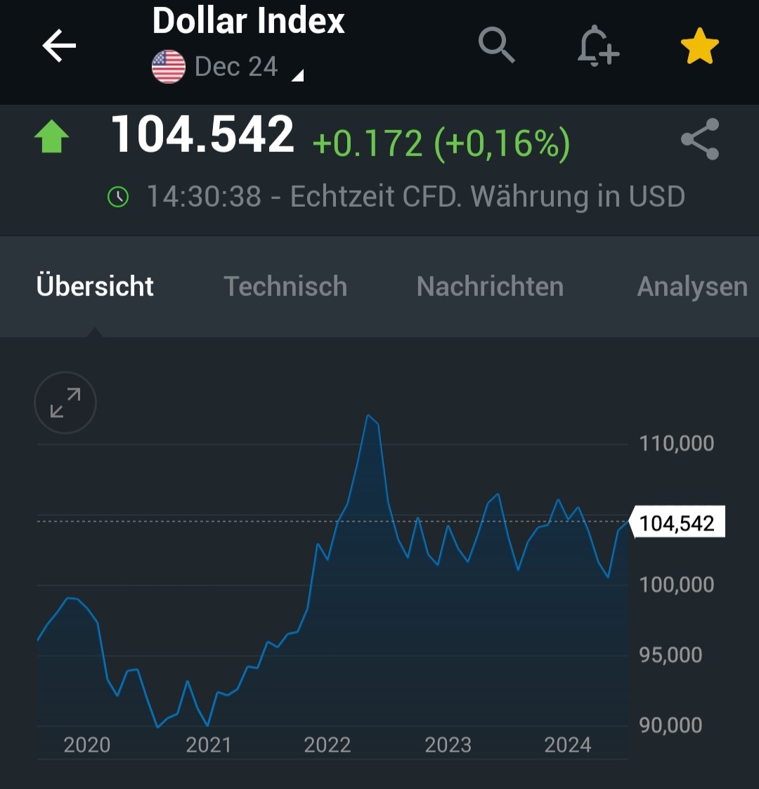 2024-QV-GDAXi-DJ-GOLD-EURUSD-JPY 1456599