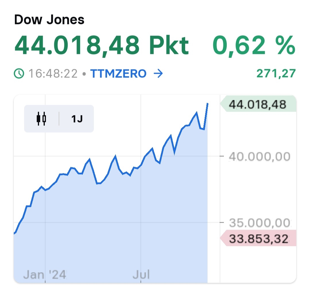 2024-QV-GDAXi-DJ-GOLD-EURUSD-JPY 1456626