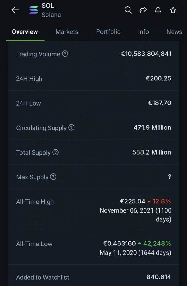 Bitcoins der nächste Monsterhype steht bevor! 1457072