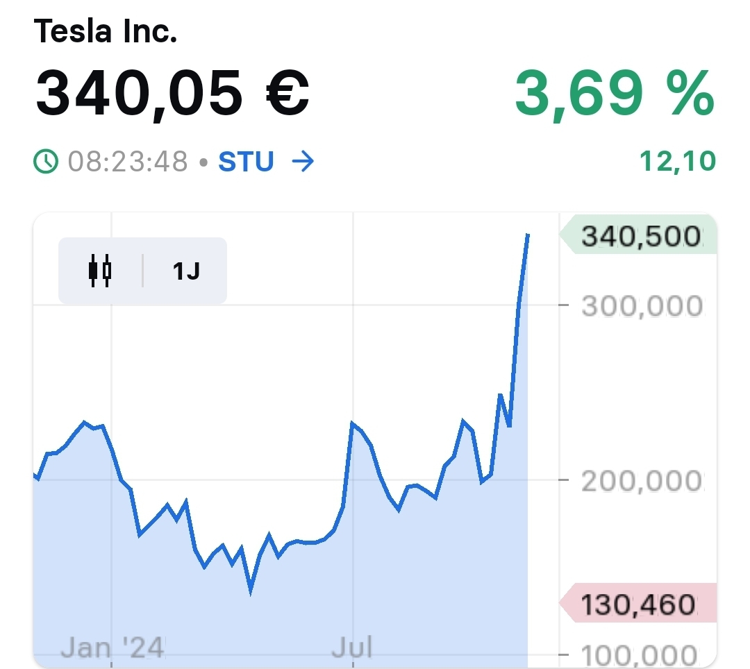 2024-QV-GDAXi-DJ-GOLD-EURUSD-JPY 1457312