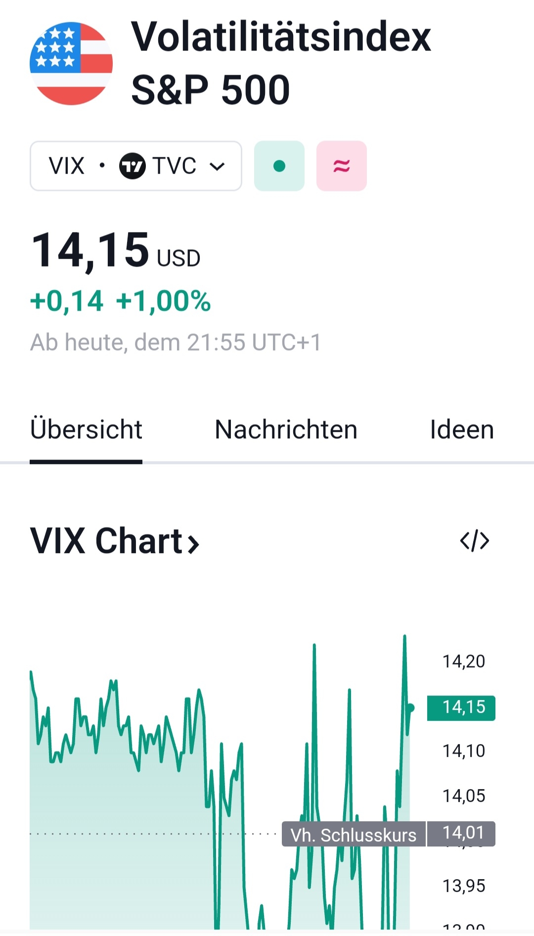 2024-QV-GDAXi-DJ-GOLD-EURUSD-JPY 1457977