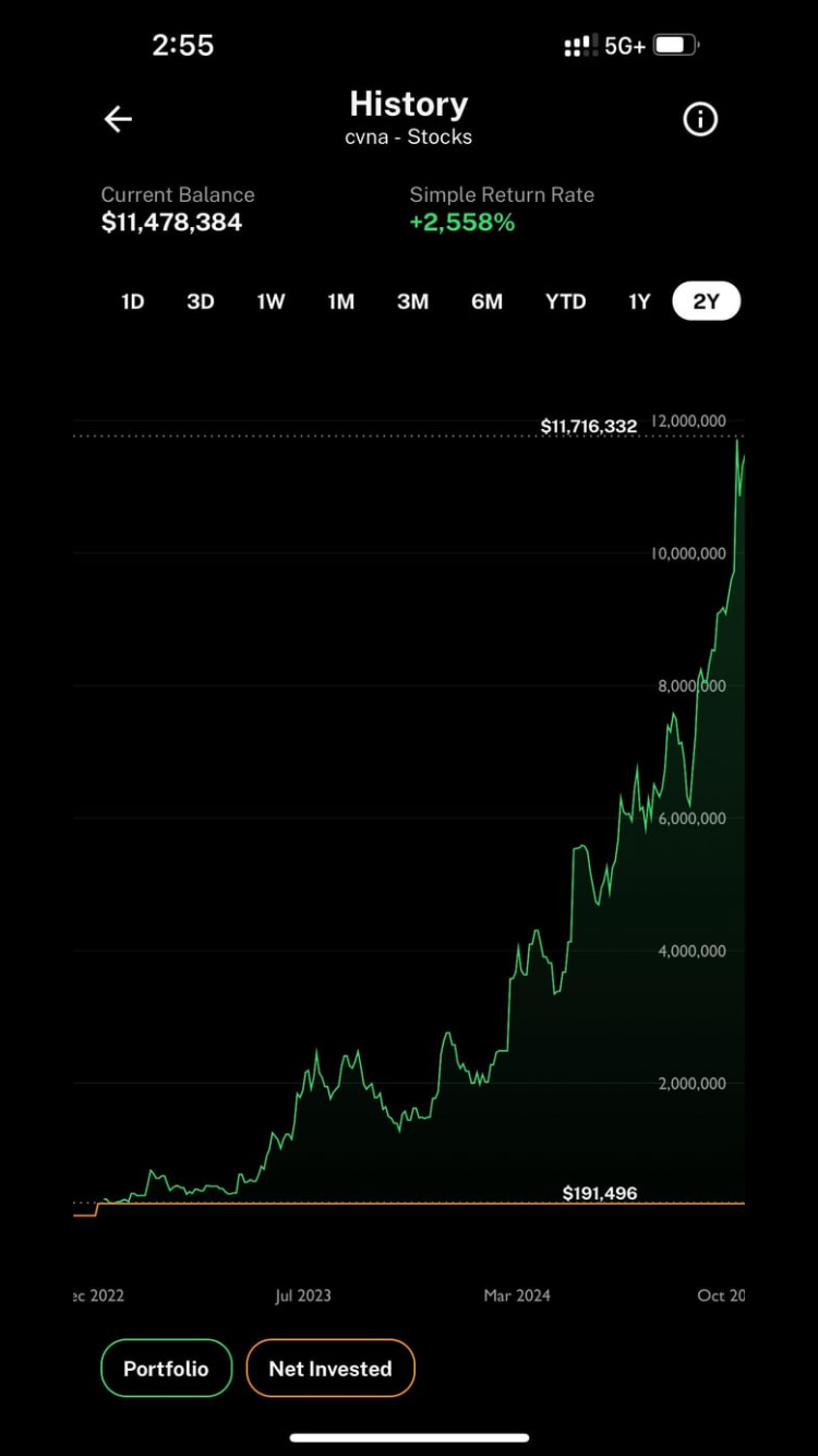 Carvana - Fahrzeug E-Commerce-Plattform 1457983