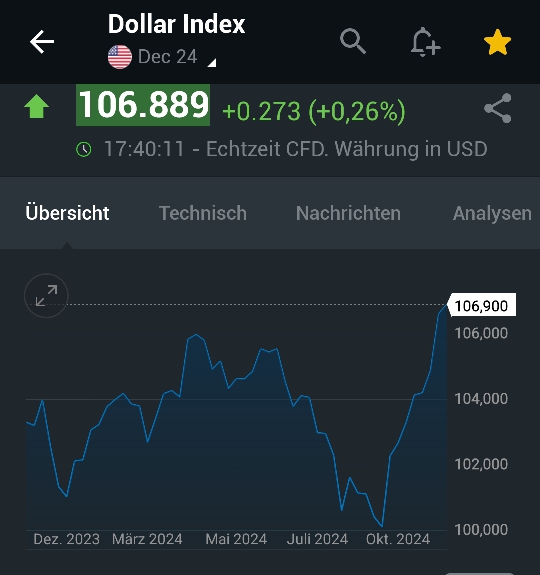 2024-QV-GDAXi-DJ-GOLD-EURUSD-JPY 1459258